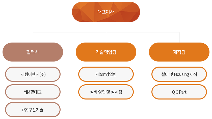 조직도 이미지